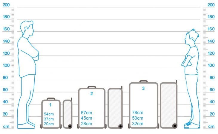 standard small suitcase size